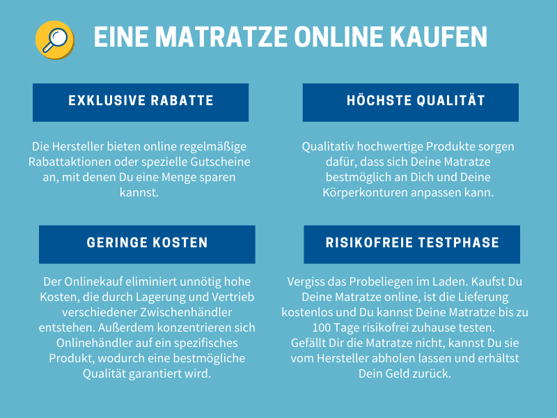 Matratze Online Kaufen